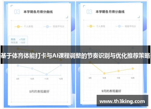 基于体育体能打卡与AI课程调整的节奏识别与优化推荐策略 基于体育体能打卡与AI课程调整的节奏识别与优化推荐策略