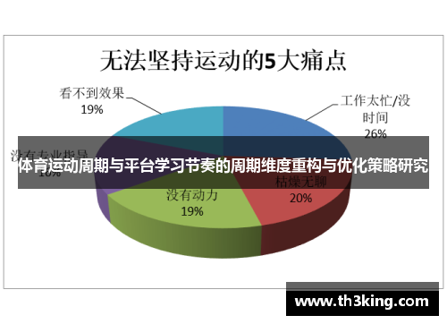 体育运动周期与平台学习节奏的周期维度重构与优化策略研究 体育运动周期与平台学习节奏的周期维度重构与优化策略研究
